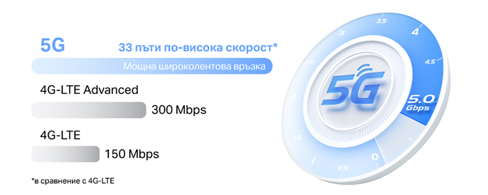 TP-Link с първа 5G Wi-Fi 6 Mesh система на българския пазар - Deco X80-5G