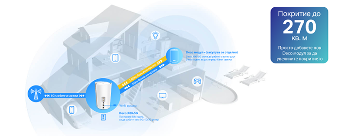 TP-Link с първа 5G Wi-Fi 6 Mesh система на българския пазар - Deco X80-5G